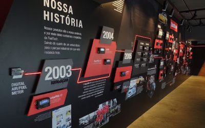 Retrospectiva 2023: Os Destaques em Comunicação Visual da Pino